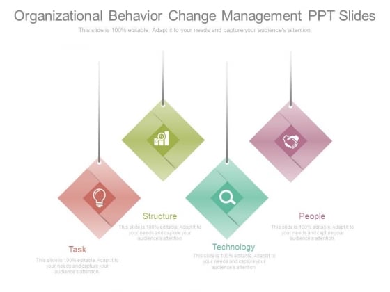 Organizational Behavior Change Management Ppt Slides Organizational Behavior Change Management Ppt Slides