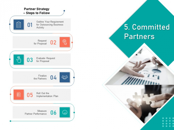 Organizational Building Blocks Committed Partners Ppt PowerPoint Presentation Outline Grid PDF Organizational Building Blocks Committed Partners Ppt PowerPoint Presentation Outline Grid PDF