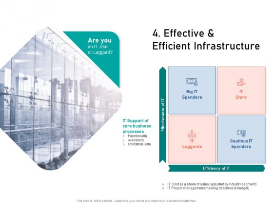 Organizational Building Blocks Effective And Efficient Infrastructure Ppt PowerPoint Presentation Show Slide PDF