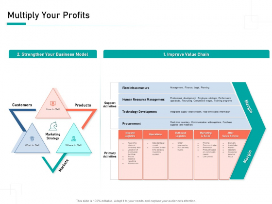 Organizational Building Blocks Multiply Your Profits Ppt PowerPoint Presentation Outline Graphics PDF Organizational Building Blocks Multiply Your Profits Ppt PowerPoint Presentation Outline Graphics PDF