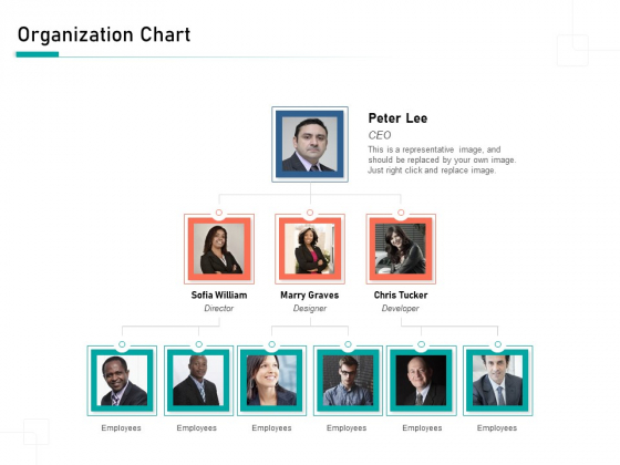 Organizational Building Blocks Organization Chart Ppt PowerPoint Presentation Portfolio Background Designs PDF Organizational Building Blocks Organization Chart Ppt PowerPoint Presentation Portfolio Background Designs PDF