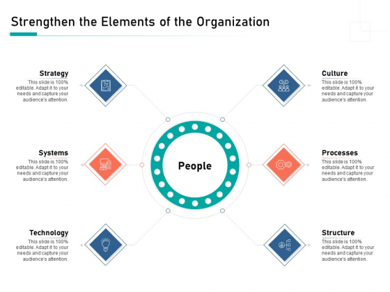 Organizational Building Blocks Strengthen The Elements Of The Organization Ppt PowerPoint Presentation Portfolio Example PDF Organizational Building Blocks Strengthen The Elements Of The Organization Ppt PowerPoint Presentation Portfolio Example PDF