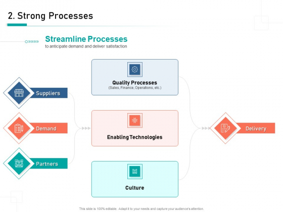 Organizational Building Blocks Strong Processes Ppt PowerPoint Presentation Gallery Sample PDF Organizational Building Blocks Strong Processes Ppt PowerPoint Presentation Gallery Sample PDF