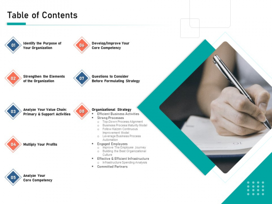 Organizational Building Blocks Table Of Contents Ppt PowerPoint Presentation Infographics Background PDF Organizational Building Blocks Table Of Contents Ppt PowerPoint Presentation Infographics Background PDF