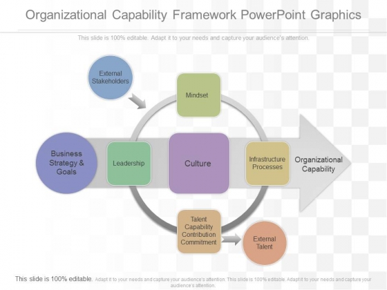 Organizational Capability Framework Powerpoint Graphics Organizational Capability Framework Powerpoint Graphics