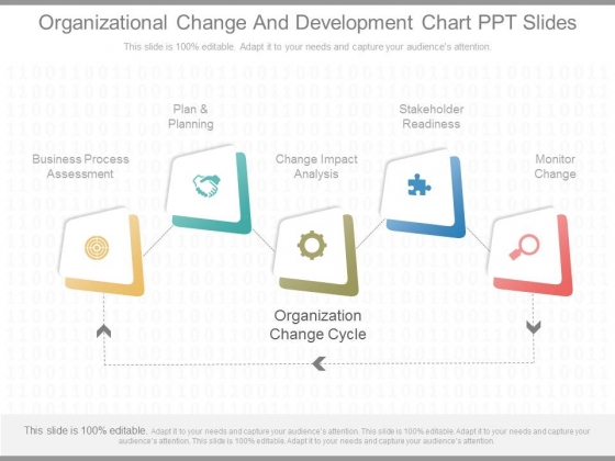 Organizational Change Chart