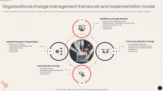 Organizational Change Management Framework And Implementation Model Summary PDF