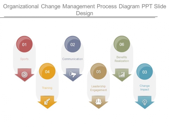 Organizational Change Management Process Diagram Ppt Slide Design