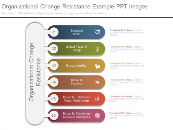 Organizational Change Resistance Example Ppt Images
