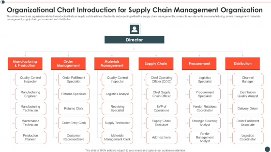 Organizational Chart Introduction For Supply Chain Management Organization Infographics PDF Organizational Chart Introduction For Supply Chain Management Organization Infographics PDF