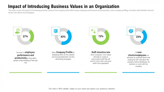 Organizational Culture Impact Of Introducing Business Values In An Organization Ppt Styles Example File PDF Organizational Culture Impact Of Introducing Business Values In An Organization Ppt Styles Example File PDF