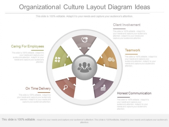 Organizational Culture Layout Diagram Ideas
