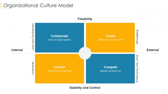 Organizational Culture Model Graphics PDF Organizational Culture Model Graphics PDF