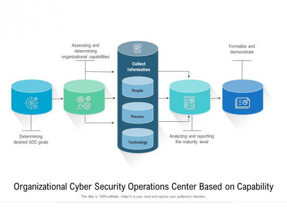 Organizational Cyber Security Operations Center Based On Capability Ppt Gallery Ideas PDF