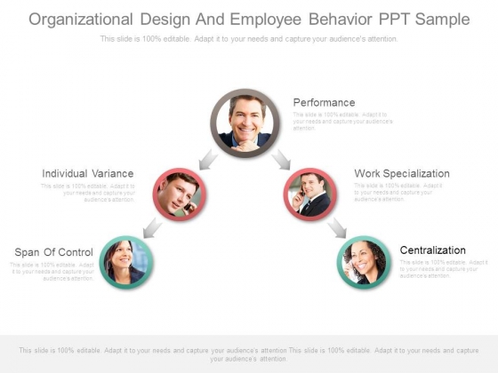 Organizational Design And Employee Behavior Ppt Sample Organizational Design And Employee Behavior Ppt Sample