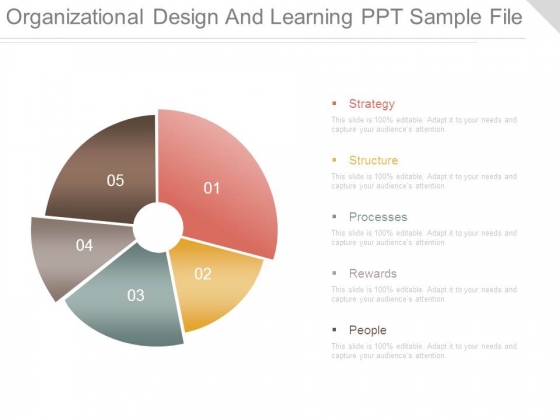 Organizational Design And Learning Ppt Sample File