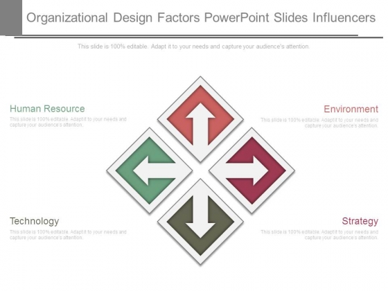 Organizational Design Factors Powerpoint Slides Influencers