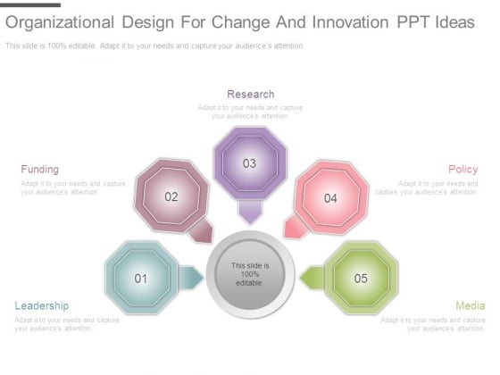 Organizational Design For Change And Innovation Ppt Ideas Organizational Design For Change And Innovation Ppt Ideas