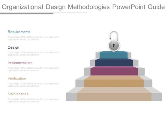 Organizational Design Methodologies Powerpoint Guide Organizational Design Methodologies Powerpoint Guide
