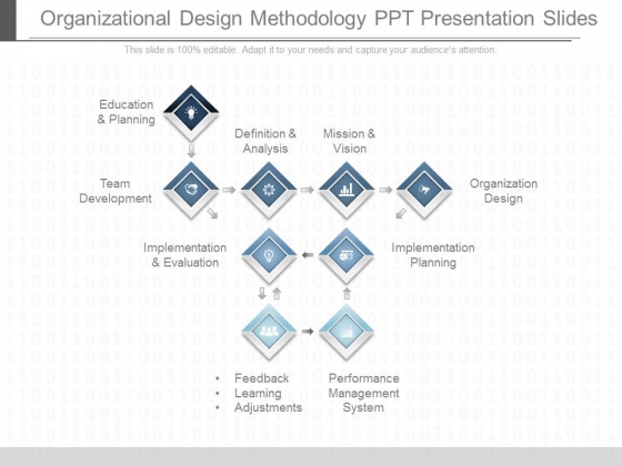 Organizational Design Methodology Ppt Presentation Slides Organizational Design Methodology Ppt Presentation Slides