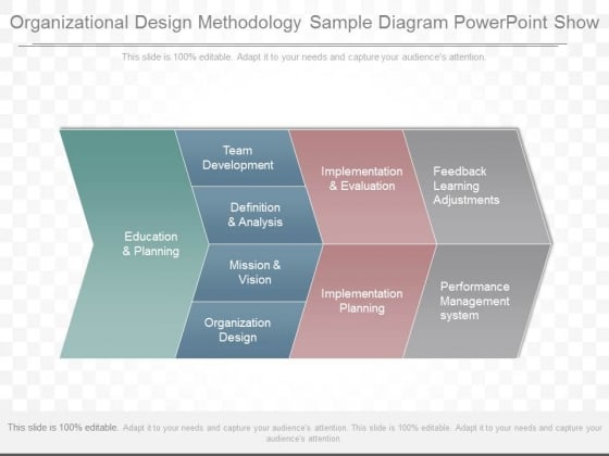 Organizational Design Methodology Sample Diagram Powerpoint Show Organizational Design Methodology Sample Diagram Powerpoint Show