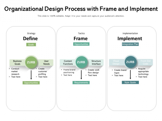Organizational Design Process With Frame And Implement Ppt PowerPoint Presentation Gallery Ideas PDF Organizational Design Process With Frame And Implement Ppt PowerPoint Presentation Gallery Ideas PDF