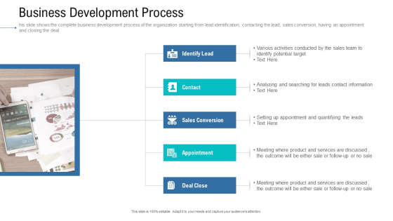 Organizational Development And Promotional Plan Business Development Process Formats PDF Organizational Development And Promotional Plan Business Development Process Formats PDF