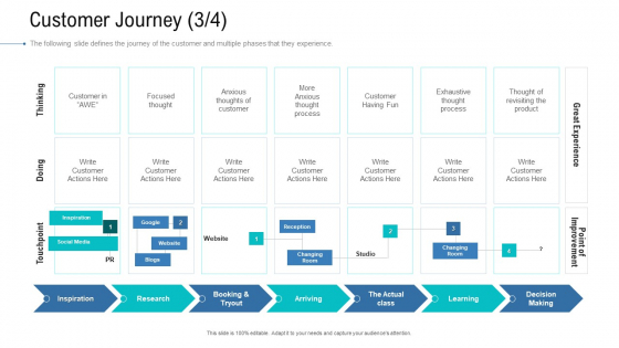Organizational Development And Promotional Plan Customer Journey Decision Microsoft PDF Organizational Development And Promotional Plan Customer Journey Decision Microsoft PDF