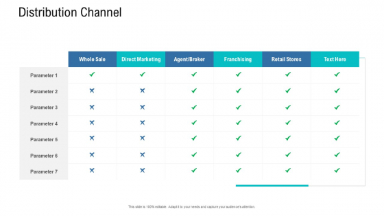 Organizational Development And Promotional Plan Distribution Channel Elements PDF Organizational Development And Promotional Plan Distribution Channel Elements PDF