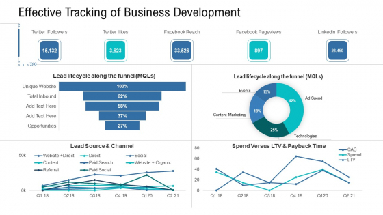 Organizational Development And Promotional Plan Effective Tracking Of Business Development Mockup PDF Organizational Development And Promotional Plan Effective Tracking Of Business Development Mockup PDF