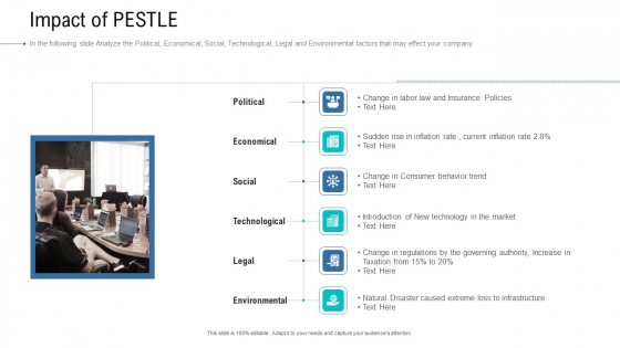 Organizational Development And Promotional Plan Impact Of PESTLE Pictures PDF Organizational Development And Promotional Plan Impact Of PESTLE Pictures PDF