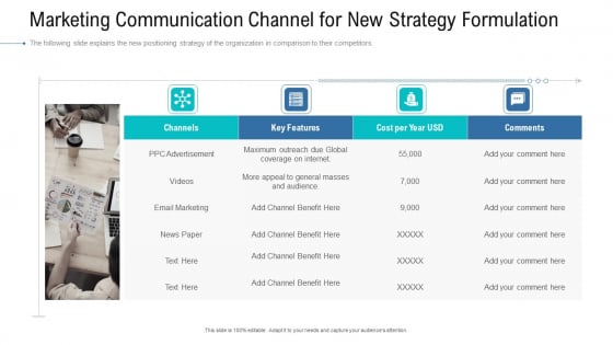 Organizational Development And Promotional Plan Marketing Communication Channel For New Strategy Formulation Brochure PDF Organizational Development And Promotional Plan Marketing Communication Channel For New Strategy Formulation Brochure PDF