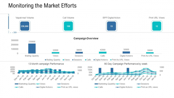 Organizational Development And Promotional Plan Monitoring The Market Efforts Template PDF Organizational Development And Promotional Plan Monitoring The Market Efforts Template PDF