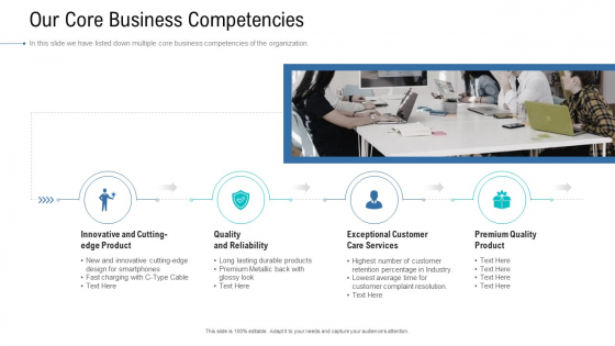 Organizational Development And Promotional Plan Our Core Business Competencies Introduction PDF Organizational Development And Promotional Plan Our Core Business Competencies Introduction PDF