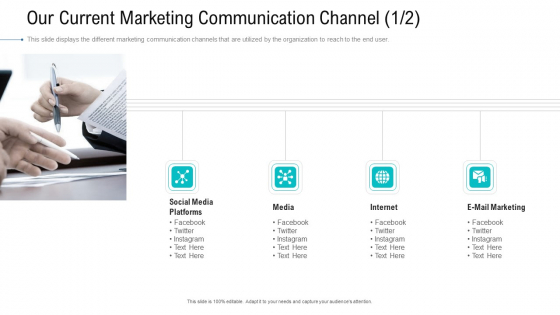 Organizational Development And Promotional Plan Our Current Marketing Communication Channel Portrait PDF Organizational Development And Promotional Plan Our Current Marketing Communication Channel Portrait PDF