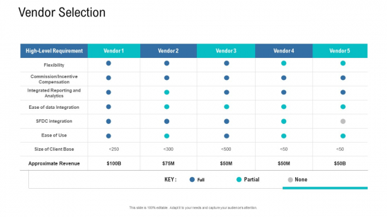 Organizational Development And Promotional Plan Vendor Selection Introduction PDF Organizational Development And Promotional Plan Vendor Selection Introduction PDF