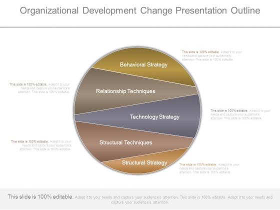 Organizational Development Change Presentation Outline