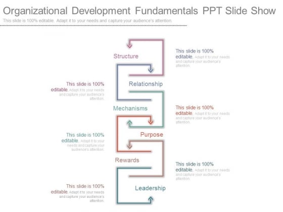 Organizational Development Fundamentals Ppt Slide Show Organizational Development Fundamentals Ppt Slide Show