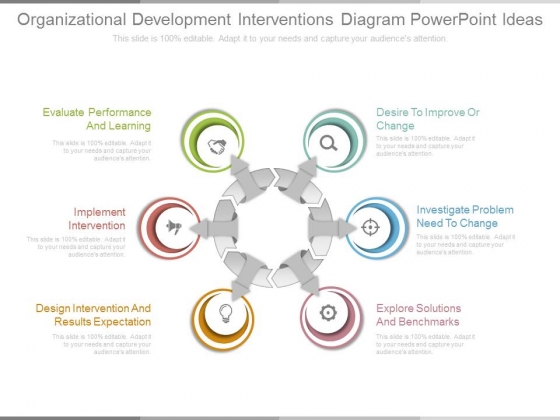 organizational development interventions diagram powerpoint organizational interventions