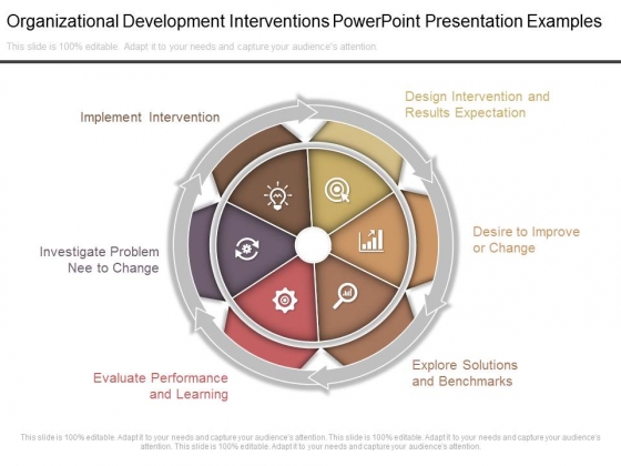 organizational development interventions powerpoint organizational interventions