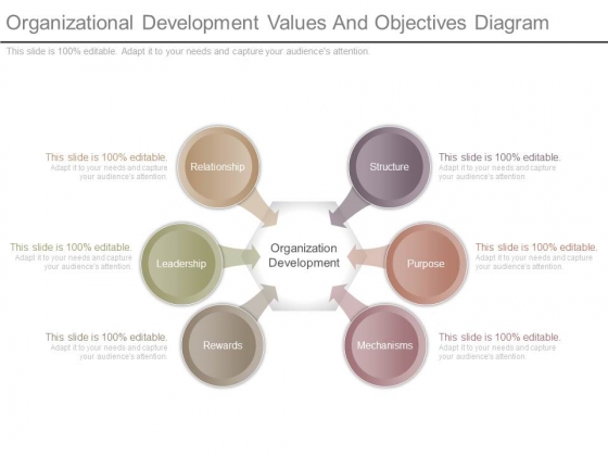 Organizational Development Values And Objectives Diagram Organizational Development Values And Objectives Diagram