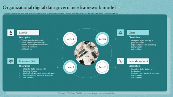 Organizational Digital Data Governance Framework Model Ppt Show Professional PDF