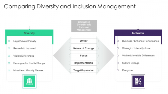 Organizational Diversity And Inclusion Preferences Comparing Diversity And Inclusion Slides PDF