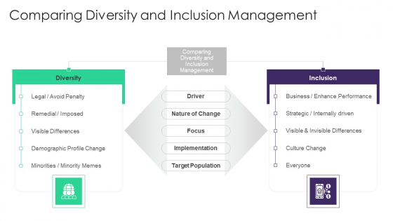 Organizational Diversity And Inclusion Preferences Comparing Diversity And Inclusion Slides PDF Organizational Diversity And Inclusion Preferences Comparing Diversity And Inclusion Slides PDF