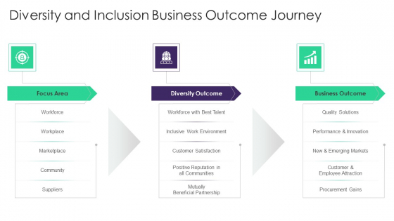 Organizational Diversity And Inclusion Preferences Diversity And Inclusion Business Guidelines PDF Organizational Diversity And Inclusion Preferences Diversity And Inclusion Business Guidelines PDF