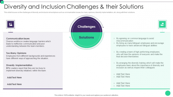 Organizational Diversity And Inclusion Preferences Diversity And Inclusion Challenges Summary PDF