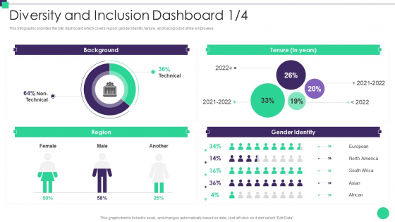 Organizational Diversity And Inclusion Preferences Diversity And Inclusion Dashboard Download PDF