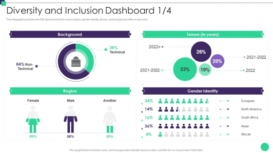 Organizational Diversity And Inclusion Preferences Diversity And Inclusion Dashboard Download PDF Organizational Diversity And Inclusion Preferences Diversity And Inclusion Dashboard Download PDF