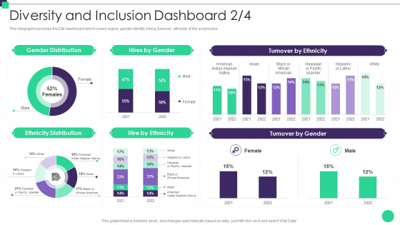 Organizational Diversity And Inclusion Preferences Diversity And Inclusion Dashboard Guidelines PDF