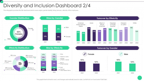 Organizational Diversity And Inclusion Preferences Diversity And Inclusion Dashboard Guidelines PDF Organizational Diversity And Inclusion Preferences Diversity And Inclusion Dashboard Guidelines PDF